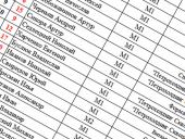 Национальный рейтинг: Прогресс Сикоры и Кириченко