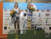 «Riga Cup»: Рижский триумф Анны Шумской